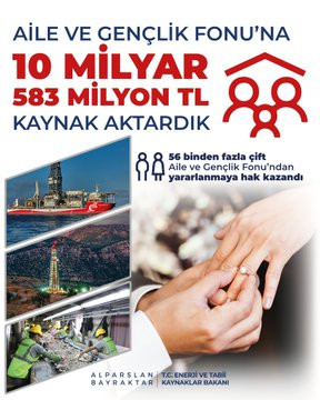 Gençlere Enerji Kaynaklarından Dev Destek: 10.5 Milyar TL'lik Dev Destek resim: 0