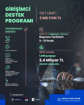 Girişimcilere Müjde: 2 Milyon TL’ye Kadar Destek Başladı! Bakan Kacır Duyurdu: Son Gün 31 Ocak! resim: 0