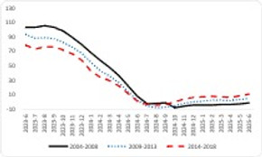 Bu Rapor Otomotiv Piyasasındaki Son Durumu Ortaya Koyuyor resim: 7