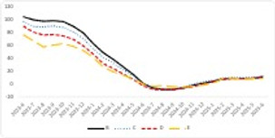 Bu Rapor Otomotiv Piyasasındaki Son Durumu Ortaya Koyuyor resim: 5
