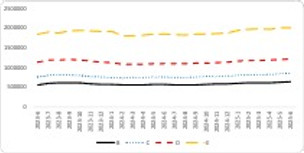 Bu Rapor Otomotiv Piyasasındaki Son Durumu Ortaya Koyuyor resim: 4