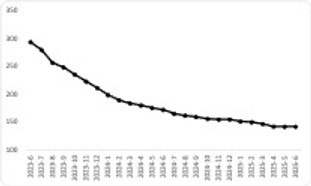 Bu Rapor Otomotiv Piyasasındaki Son Durumu Ortaya Koyuyor resim: 2