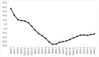 Bu Rapor Otomotiv Piyasasındaki Son Durumu Ortaya Koyuyor resim: 3
