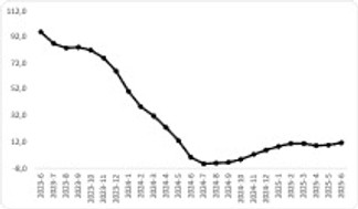 Bu Rapor Otomotiv Piyasasındaki Son Durumu Ortaya Koyuyor resim: 1