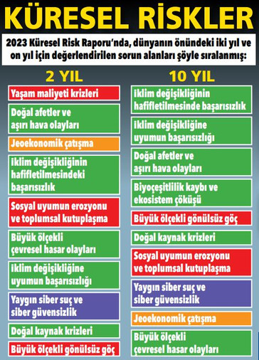 Davos’ta ne oluyor? resim: 1