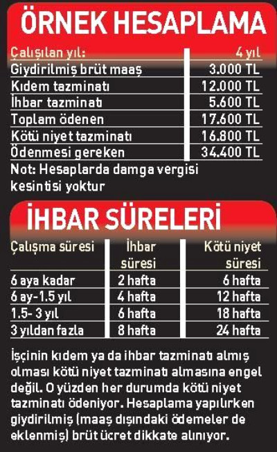 Usülüne uygun olmayan fesihlerde ortaya çıkan tazminat hakkı resim: 0