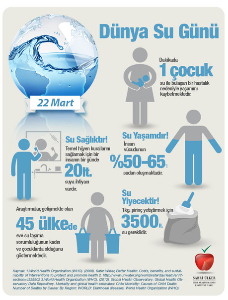 Bugün Dünya Su Günü! 2.2 milyar insan temiz suya erişemiyor resim: 0