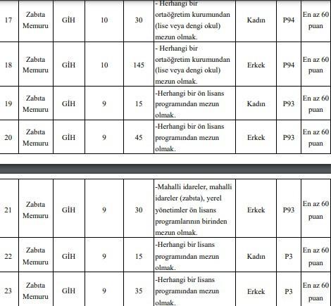 İŞKUR Yayımladı: 3 İlde Zabıta ve İtfaiye Eri Memuru Alımı Yapılacak! resim: 0