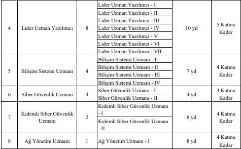 Gelir İdaresi Başkanlığı 81 Sözleşmeli Personel Alacak! İşte Kadro Dağılımı ve İlan Detayları... resim: 1