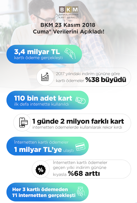 Black Friday’de Ne Kadar Harcadık, En Çok Ne Aldık? (İnfografik) resim: 0