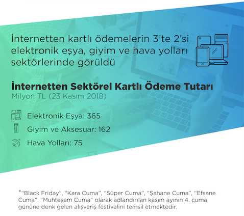 Black Friday’de Ne Kadar Harcadık, En Çok Ne Aldık? (İnfografik) resim: 2