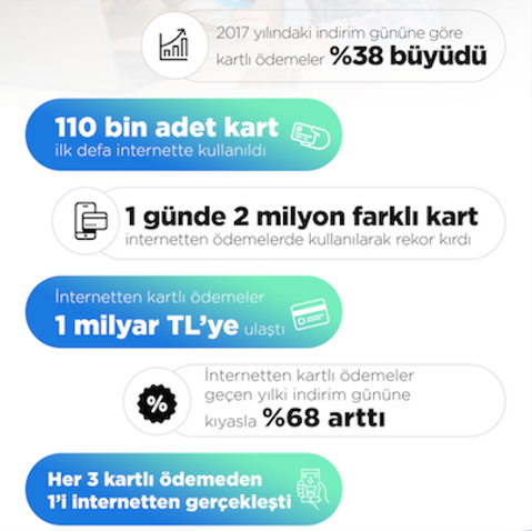 Black Friday’de Ne Kadar Harcadık, En Çok Ne Aldık? (İnfografik) resim: 1