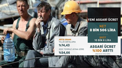 Yeni asgari ücret hangi kalemleri etkileyecek?