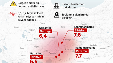 En faydalı deprem uygulamaları hangileri?