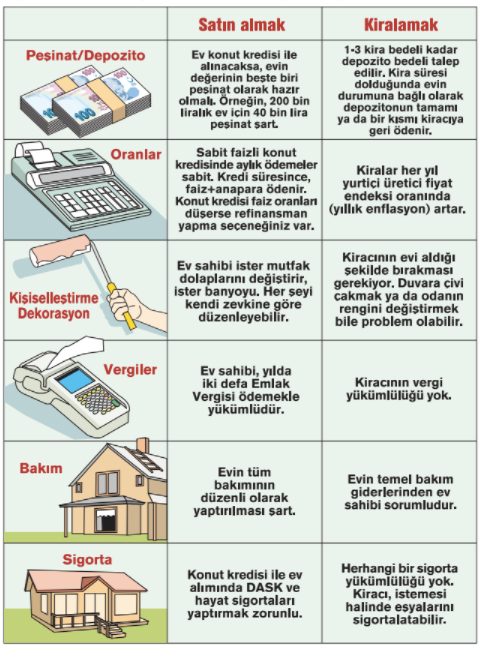 Ev Almak ile Kiralamak Arasında Kararsız Kalanlar İçin 6 Madde resim: 0