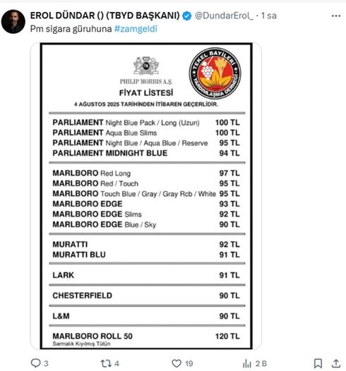 Sigaraya Yeni Zam: Philip Morris Grubu Fiyatları Değişti resim: 0