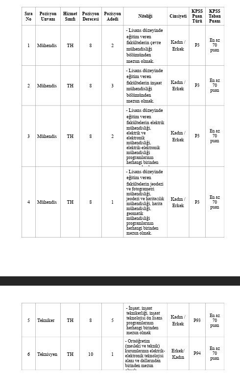TESKİ Personel Alımı Yapıyor: Mühendis, Tekniker ve Teknisyen Kadrolarına Başvuru Fırsatı! resim: 0