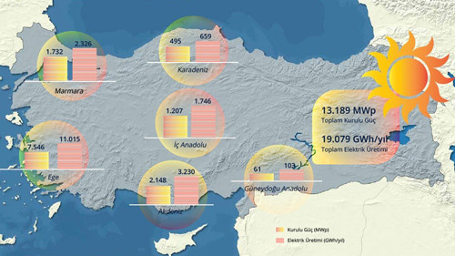 Kömürden güneşe dönüşümle 7 milyon eve elektrik! resim: 0