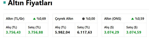 Altından Bir Rekor Daha: Ticaret Savaşı Endişeleriyle Ons Başına 3.077 Doları Aştı! resim: 0