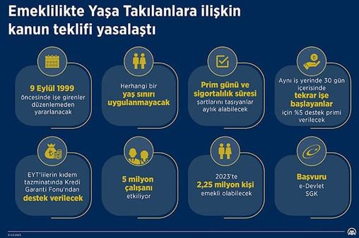 EYT'liler için emeklilik yol haritası resim: 1