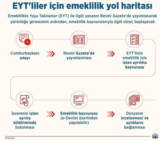 EYT'liler için emeklilik yol haritası resim: 0