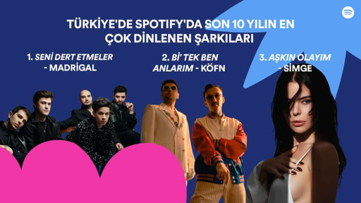 Spotify, son 10 yılın en çok dinlenenlerini açıkladı! resim: 1