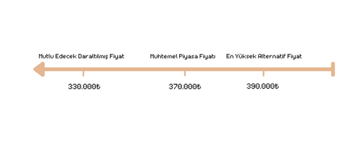Satış fiyatı nasıl belirlenir? resim: 1