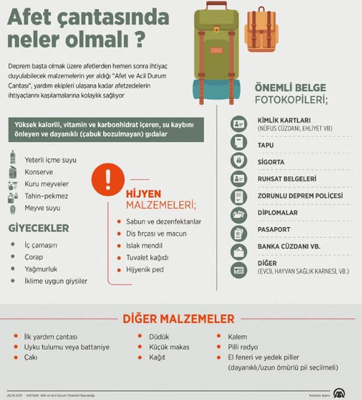 Deprem çantası nasıl hazırlanmalı? resim: 0