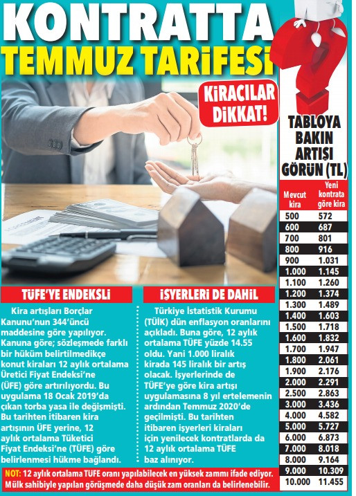 Ev Sahibi ve Kiracılar Dikkat! İşte Kontratta Temmuz Tarifesi resim: 0