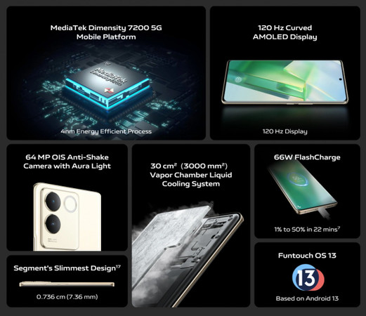 Güçlü performans ve şık tasarım bir arada: Vivo T2 Pro tanıtıldı resim: 0