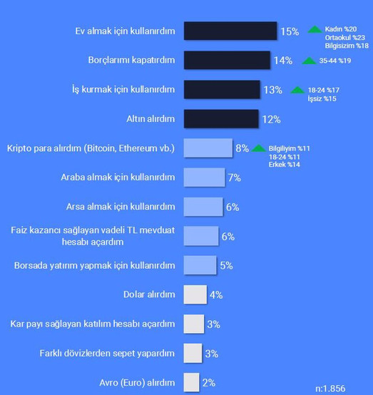 Finansal Konularda Ne Kadar Bilgi Sahibisiniz? resim: 1
