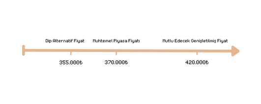 Satış fiyatı nasıl belirlenir? resim: 0