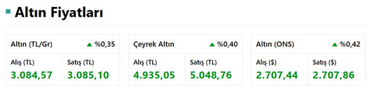 Altın Rekor Kırdı: Gram Altın Tarihi Zirvesini Gördü! İşte 16 Ocak 2025 Gram, Çeyrek... Altın Fiyatı resim: 0