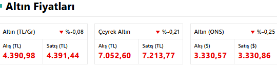 Uzmanlar Gram Altın İçin Kritik Tarihi Verdi: Altın Fiyatları Yükselecek mi? resim: 0