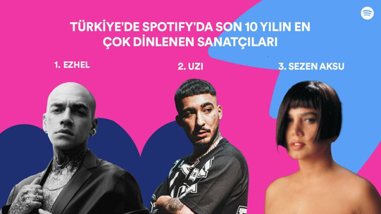 Spotify, son 10 yılın en çok dinlenenlerini açıkladı! resim: 0