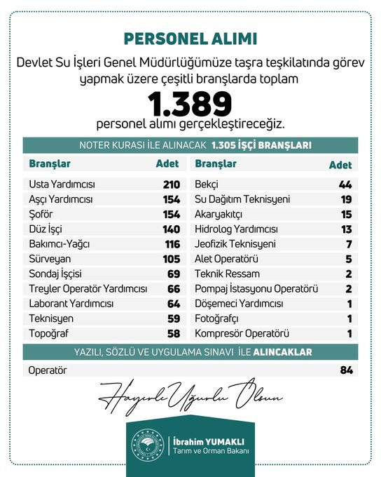 Devlet Su İşleri (DSİ) 1.389 Personel Alımı Yapılacak: İşte Kadro Dağılımı ve Başvuru Detayları! resim: 0