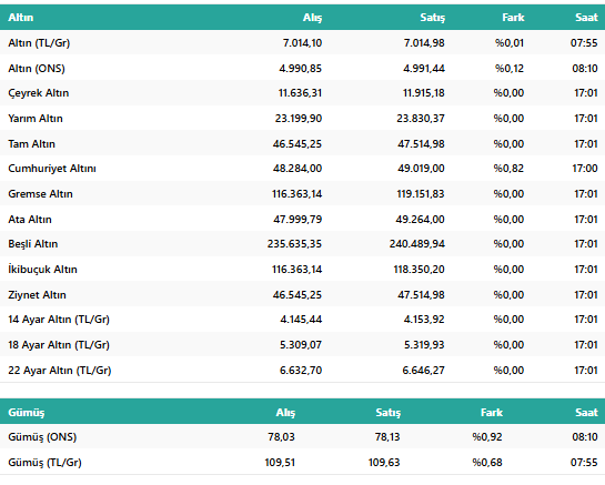 Altın Fiyatları Bugün Ne Kadar? 19 Şubat 2026 Gram ve Çeyrek Altın Ne Kadar Oldu? resim: 0