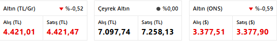 Altın Fiyatlarında Yeni Rekor Uyarısı: Citi'den Büyük Revizyon! resim: 0