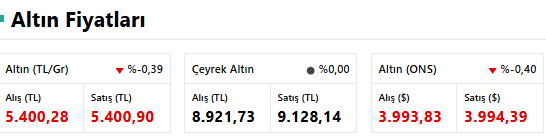 Altın Fiyatları 4 Kasım: Bugün Gram Altın Ne Kadar? Çeyrek Altın Kaç TL? İşte Canlı Altın Ekranı... resim: 0