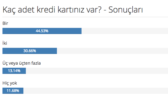 Kaç tane kredi kartı kullanıyorsunuz? resim: 0