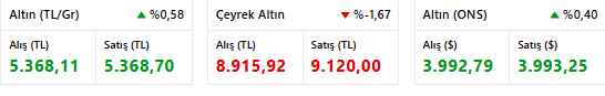 Altın Fiyatları Zirvede! Peki10 Ekim 2025 Gram Altın Kaç TL Oldu? Çeyrek Altın Ne Kadar? resim: 0