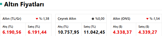 CANLI ALTIN FİYATLARI 24 Mart 2026: Gram Altın Ne Kadar? İşte Çeyrek ve Gram Altınında Son Durum resim: 0