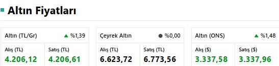 Altın Fiyatları 2 Haziran'da Ne Kadar? Rekor Beklentisi Sürüyor! İşte Gram, Çeyrek... Altın Fiyatı resim: 0