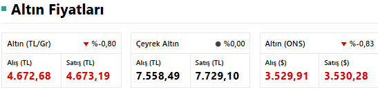 Altın Yatırımcısının Yüzünü Güldüren Tahmin: Gram Altın Artık 5000 TL Yolculuğunda! resim: 1