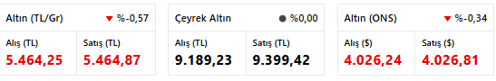 18 Kasım 2025 Güncel Gram, Çeyrek ve Ons Altın Fiyatları Ne Kadar? resim: 0