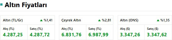 1 Temmuz Canlı Altın Fiyatları: Gram Altın ve Çeyrek Altın Güne Yükselişle Başladı! resim: 1
