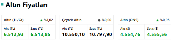 31 Mart Canlı Çeyrek ve Gram Altın Fiyatları: Bugün Çeyrek Altın Ne Kadar? Gram Altın Kaç TL? resim: 0