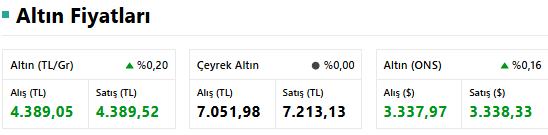 Dev Banka Hedefini Yükseltti, Uzmanlar Açıkladı! İşte Altının Yükselişini Tetikleyen Faktörler... resim: 0