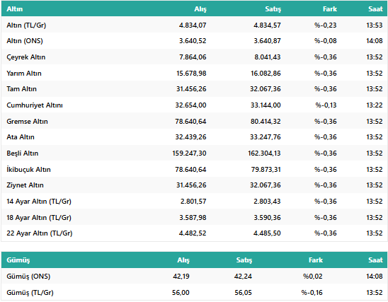 Finans Devinden FED Faiz Kararı Öncesi Çarpıcı Tahmin Geldi: İşte 15 Eylül Altın Fiyatları... resim: 1