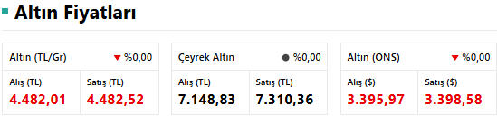 Altın Fiyatları Güne Durgun Başladı: İşte 28 Ağustos 2025 Çeyrek, Yarım, Gram Altın Fiyatları resim: 0